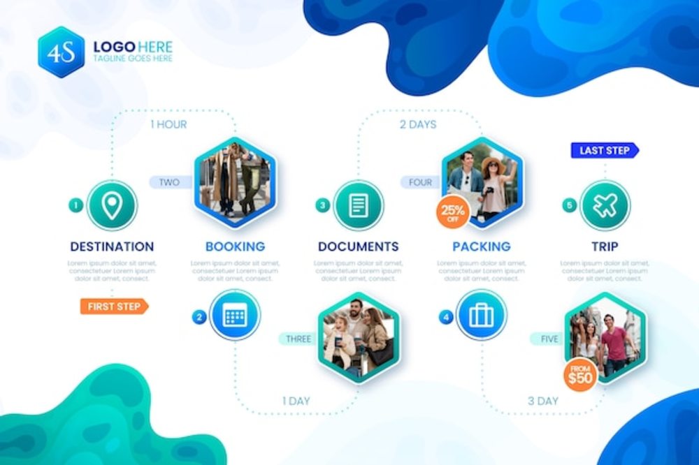 梯度旅行社信息圖